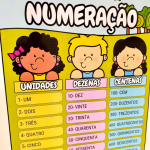 KIT SISTEMA DE NUMERAÇÃO