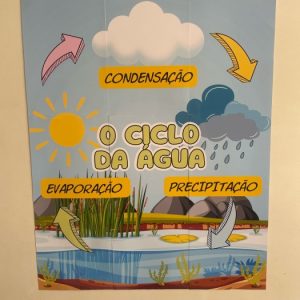 PAINEL CICLO DA ÁGUA
